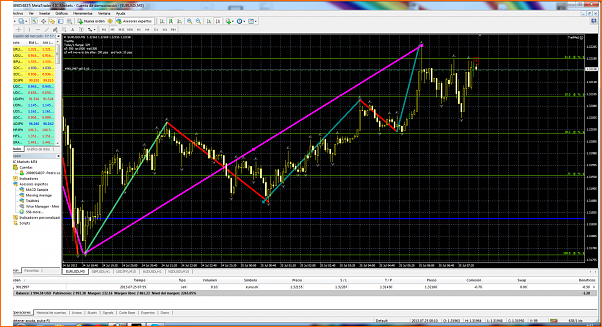 Diario de forex de ander-eurusdi-m5-international-capital-markets.png