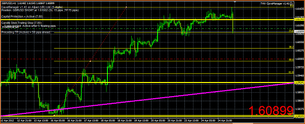 GBPUSD Analisis tecnico-captura11.png