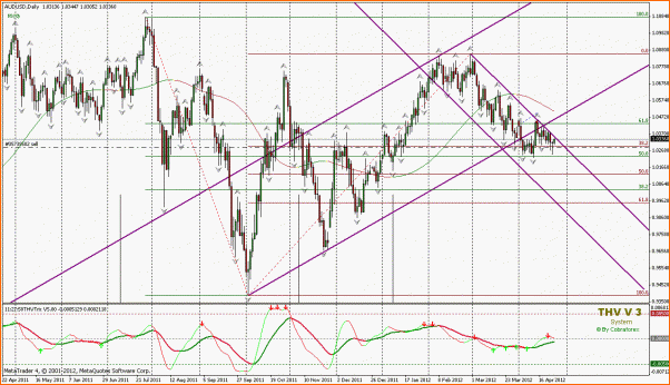 An&aacute;lisis T&eacute;cnico AUDUSD-audusd-25042012.gif