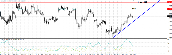 GBPUSD Analisis tecnico-hgffgh.png