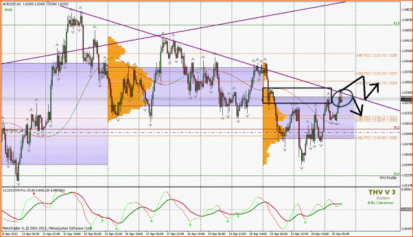 An&aacute;lisis T&eacute;cnico AUDUSD-audusd-25042012-b.gif