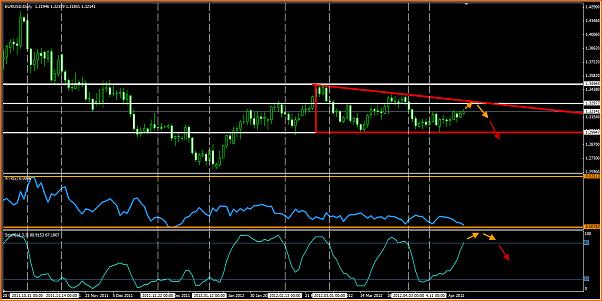 Analisis Tecnico EURUSD-analisiseu_01.jpg