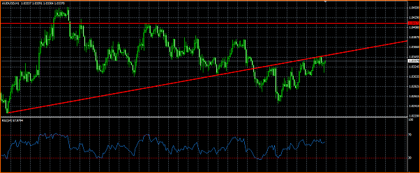 An&aacute;lisis T&eacute;cnico AUDUSD-tendencia.png