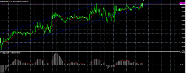 Analisis Tecnico EURUSD-canal-alcista.png