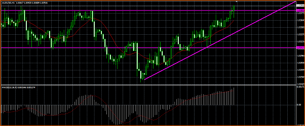 An&aacute;lisis T&eacute;cnico AUDUSD-rompimiento-audusd.png