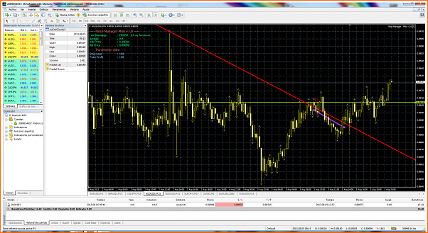 Diario de forex de ander-audusdi-m15-international-capital-markets.png
