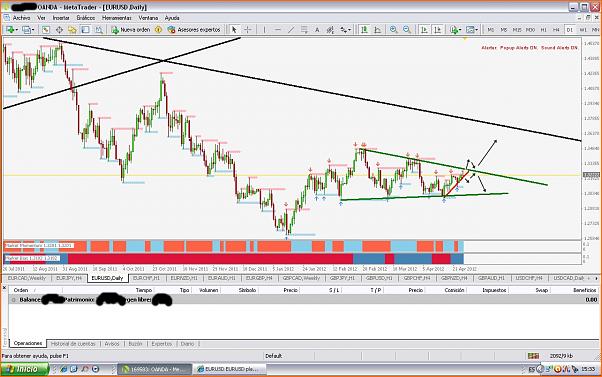Analisis Tecnico EURUSD-eurusd-triangulo.jpg