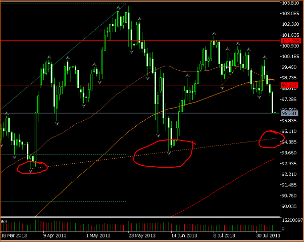 Hombro cabeza hombro USDJPY-usd-jpy-diari.png