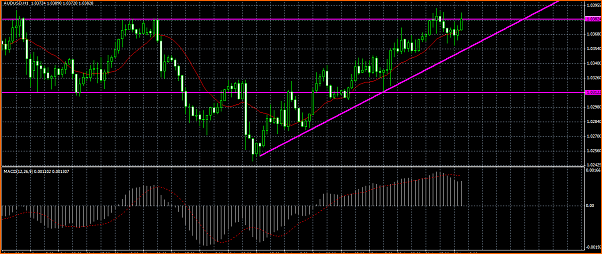 An&aacute;lisis T&eacute;cnico AUDUSD-triangulo.png