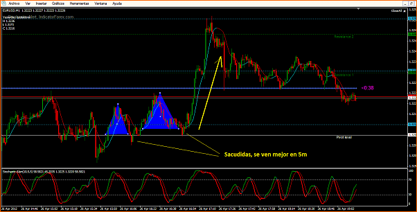 Analisis Tecnico EURUSD-hoyh.png