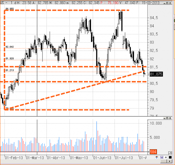 Hombro cabeza hombro USDJPY-dx.png