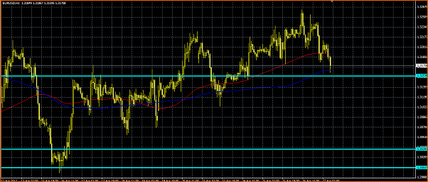 Analisis Tecnico EURUSD-medias.png