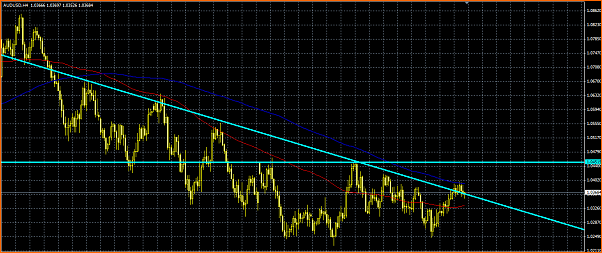 An&aacute;lisis T&eacute;cnico AUDUSD-resistencia.png