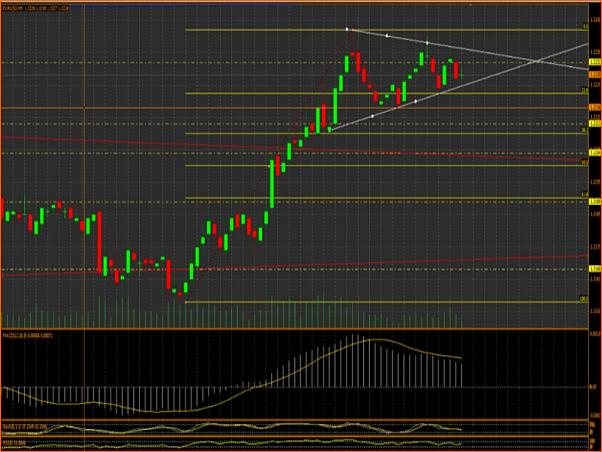 Analisis Tecnico EURUSD-a-corto.jpg