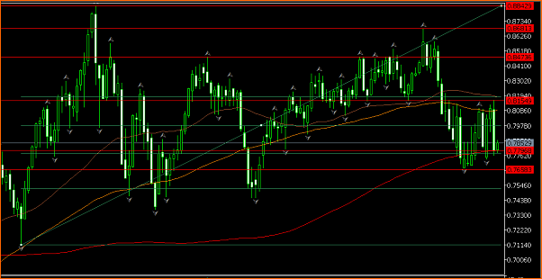 NZDUSD Mi Analisis tecnico-kiwi-setmanal.png