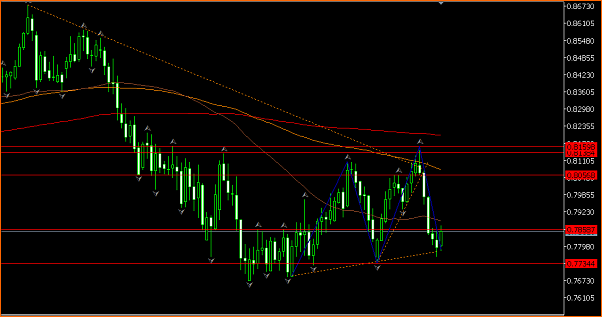 NZDUSD Mi Analisis tecnico-kiwi-diario.png