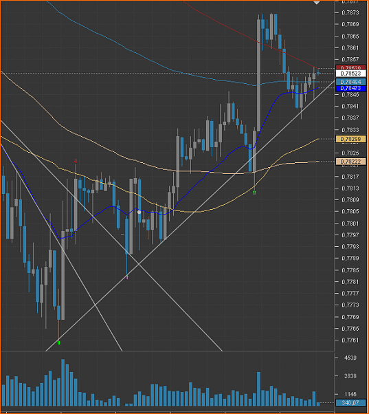NZDUSD Mi Analisis tecnico-kiwi-30-min.png