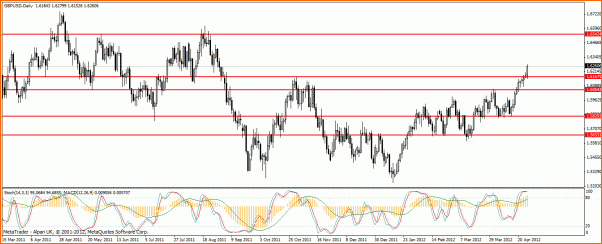 GBPUSD Analisis tecnico-gbp-usd.gif
