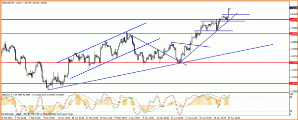 GBPUSD Analisis tecnico-gbp-usd4h.gif