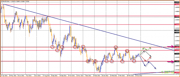 Analisis Tecnico EURUSD-29-04-2012-21-39-54-eurusd.png