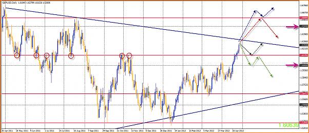 GBPUSD Analisis tecnico-29-04-2012-22-07-24-gbpusd.png