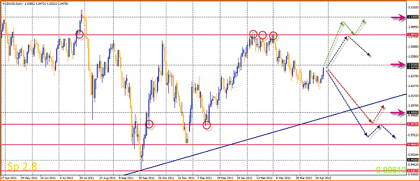 An&aacute;lisis T&eacute;cnico AUDUSD-29-04-2012-22-16-18-audusd.png