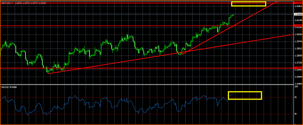 GBPUSD Analisis tecnico-gbpusd-tendencia-alcista.png