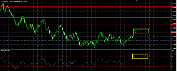 An&aacute;lisis T&eacute;cnico AUDUSD-audusd-sobrecomrpa.png