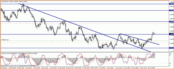 An&aacute;lisis T&eacute;cnico AUDUSD-aud-usd3.gif