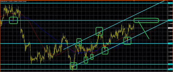 Analisis Tecnico EURUSD-canal-eurusd.png