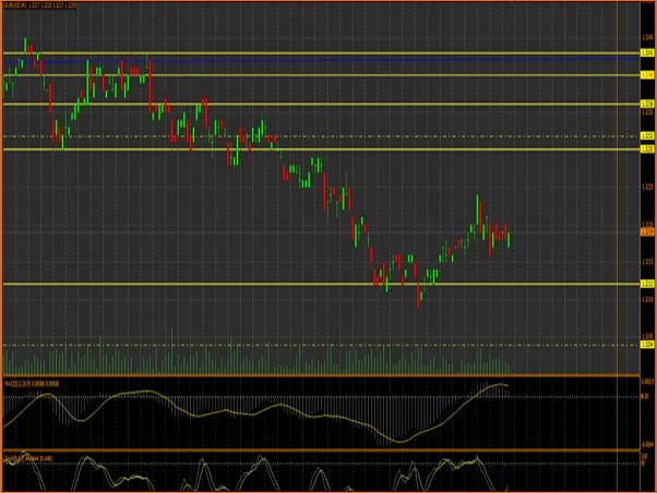 Analisis Tecnico EURUSD-resistencia-1.3212.jpg