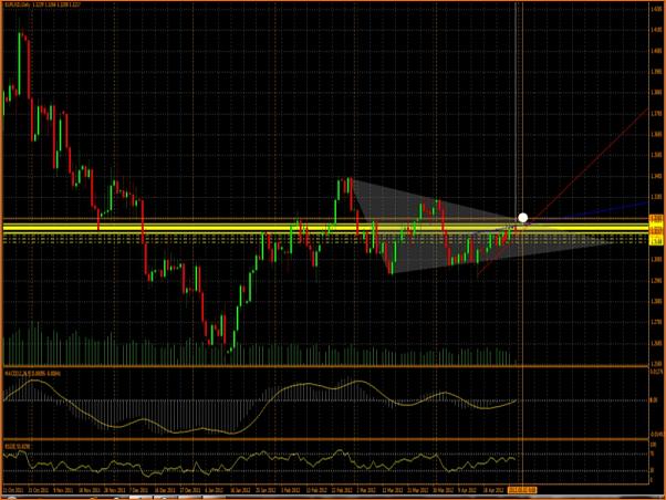 Analisis Tecnico EURUSD-1.3285nuevo.jpg