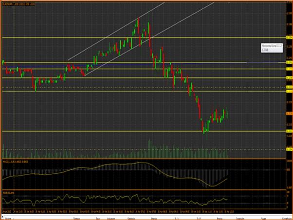 Analisis Tecnico EURUSD-canal-alcista.jpg