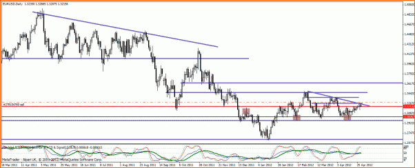 Analisis Tecnico EURUSD-eur-usdd1.gif