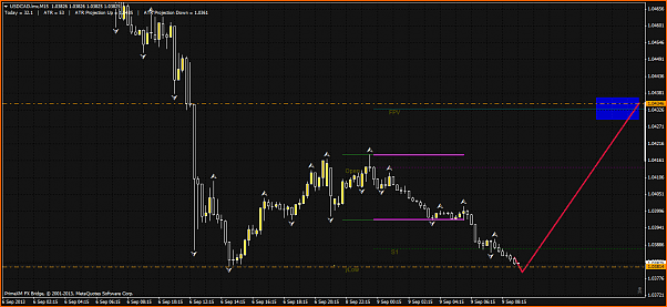 An&aacute;lisis T&eacute;cnico USDCAD-usdcad.lmxm15.png