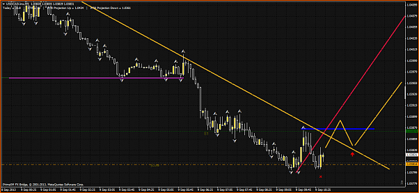 An&aacute;lisis T&eacute;cnico USDCAD-usdcad.lmxm5.png