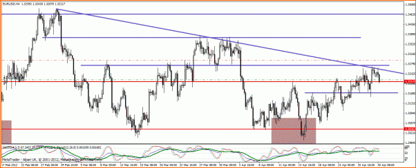 Analisis Tecnico EURUSD-eur-usdh4.gif