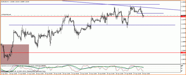Analisis Tecnico EURUSD-eur-usdh1.gif