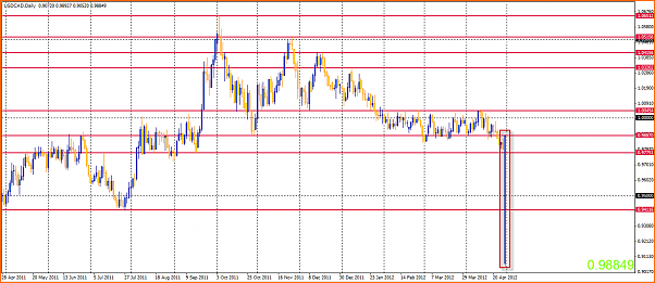 An&aacute;lisis T&eacute;cnico USDCAD-30-04-2012-17-35-42-usdcad.png