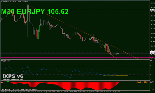 An&aacute;lisis T&eacute;cnico del EURJPY-eurjpy.gif