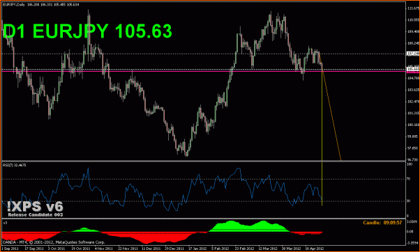 An&aacute;lisis T&eacute;cnico del EURJPY-eurjpy-day.gif