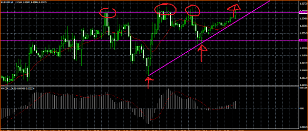 Analisis Tecnico EURUSD-eurusd.png