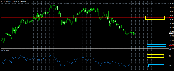 An&aacute;lisis T&eacute;cnico del EURJPY-rsi.png
