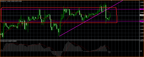 Analisis Tecnico EURUSD-t-and-237-tulo.png