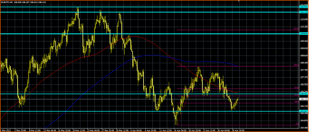 An&aacute;lisis T&eacute;cnico del EURJPY-t-and-237-tulo.png