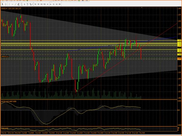 Analisis Tecnico EURUSD-rompiendo-alcista-2-5.jpg