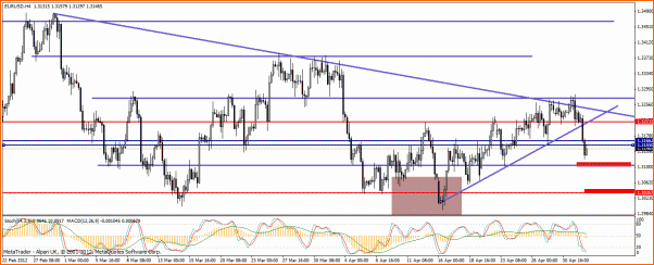 Analisis Tecnico EURUSD-eur-usd-4hs2.gif