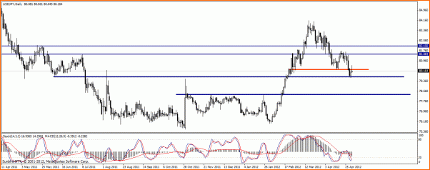 Analisis Tecnico USDJPY-usd-jpyd.gif