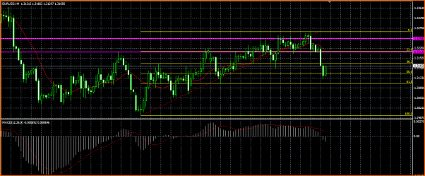 Analisis Tecnico EURUSD-fibo-eurusd.png