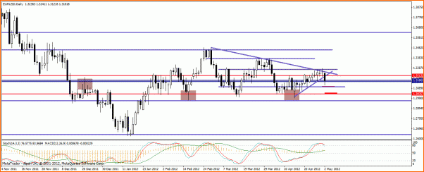 Analisis Tecnico EURUSD-eur-usddia.gif